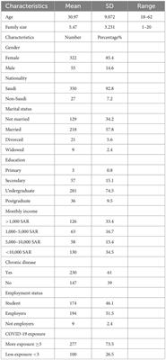 COVID-19 exposure and depression-anxiety levels among Saudi adults in the Jazan region: a study with a predominantly female and undergraduate sample